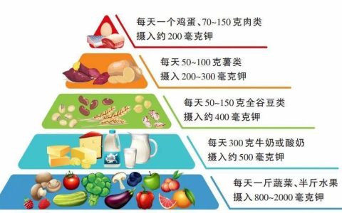 夏天浑身没劲的人，可以吃点它