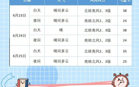 2025年北京地区中考天气预报来了 考生们请注意