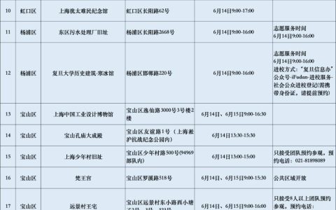 只在本周末！上海这30处景点全部免费或优惠开放！