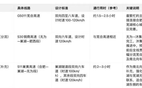 已开工！合肥⇌芜湖再添一条高速通道