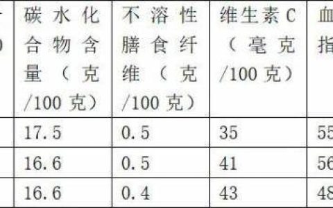 这种浑身长刺的“毛荔枝” 其实比橙子还补维C
