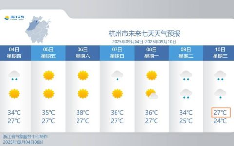 最高27℃？降温就在这天！浙江人做好准备，这波“过山车”有点猛！