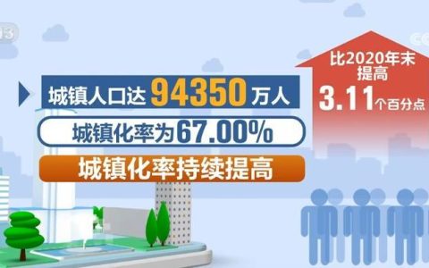 “十四五”社会民生“成绩单”出炉 “数”看经济社会高质量发展基础性支撑更稳