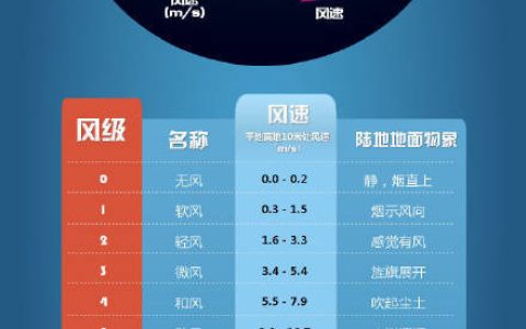 17级超强台风究竟有多强？