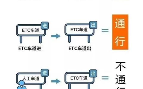 国庆中秋假期来了！小客车免费通行全国收费公路 上下高速注意了