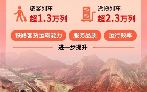 全国铁路今日起调图：京哈、沪昆新开350公里时速标杆车103列