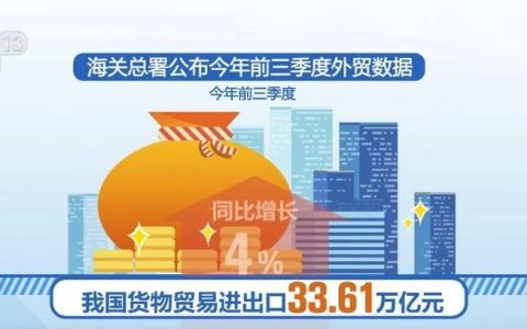 从前三季度外贸数据看“33.61万亿元”背后的“稳”“进”“好”