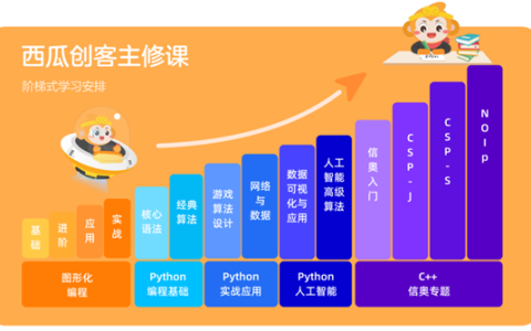 西瓜创客作为少儿编程领军代表，入选多鲸《2024年素质教育行业发展趋势报告》