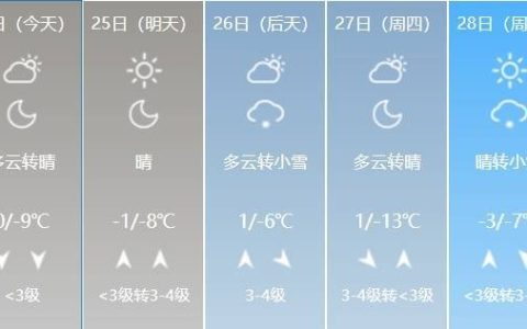 预警：哈尔滨“小寒冬”来了，25日最高气温将降至零下