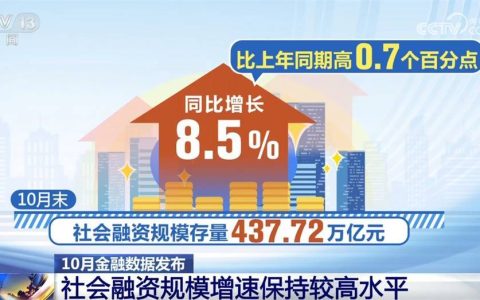 从10月金融数据看经济运行释放积极信号 金融“活水”高效润泽实体经济