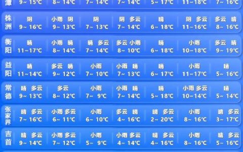 湖南气象发布：最低2℃！冷空气今天抵达