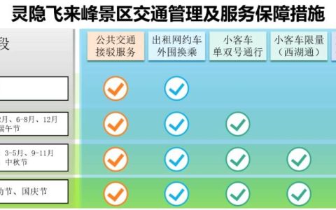 灵隐飞来峰景区今起免票，出行指南来了！