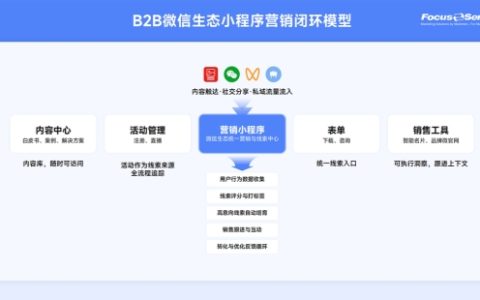 2026，微信生态下B2B增长的下一站在哪？