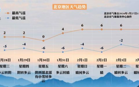 注意！周五北京西部北部将再飘雪，伴随短暂降温