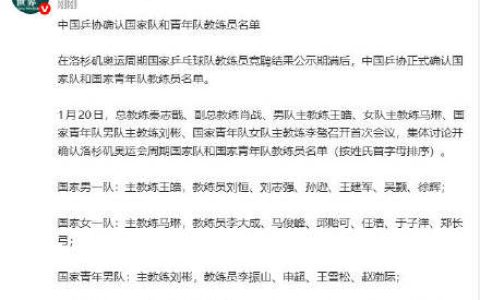 中国乒协确认国家队教练员名单
