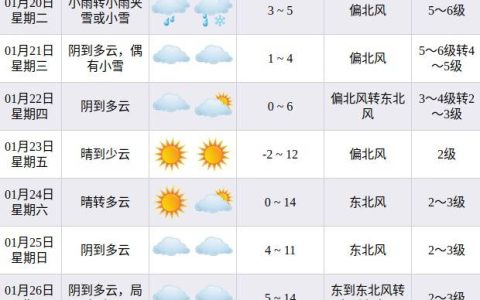 寒潮很猛！部分列车临时停运！