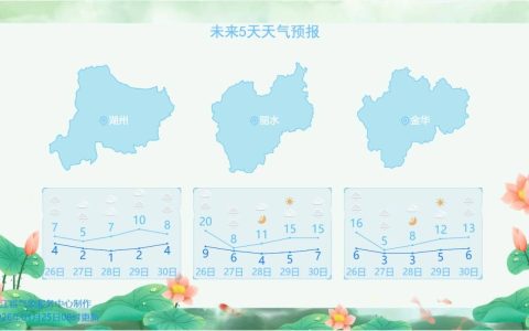 局部雨夹雪、雪！浙江新一轮雨雪时间定了