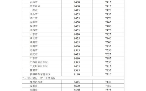 1月20日24时起，油价上涨！