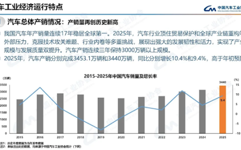 中国汽车全年销售3440万辆！国产车独占7成 合资品牌连年下滑