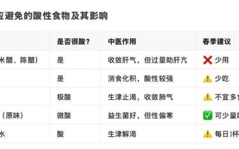 立春护肝养脾，顺时养生解锁一年的健康密码