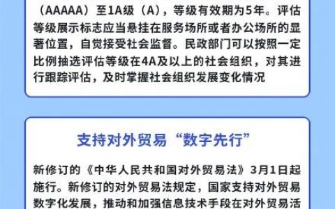 3月一批新规将施行