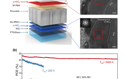 武大破解钙钛矿太阳能电池寿命难题：高温工作寿命长25倍