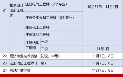 40个考试项目！2026年度重庆市人事考试时间表来了→