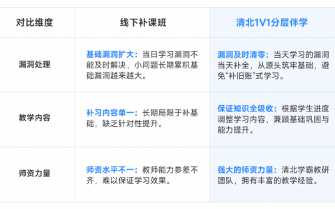 科学学习不踩坑，学魁清北分层学习法保驾护航，助力初高中学生稳步进阶