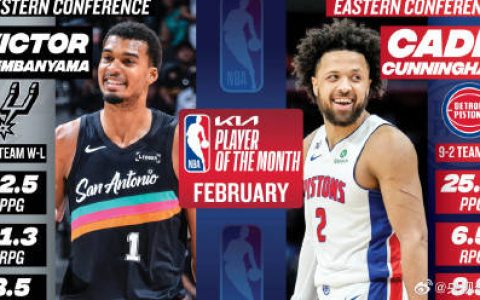 坎宁安文班亚马当选NBA月最佳球员