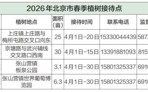 @北京居民，这几处接待点可参与义务植树！