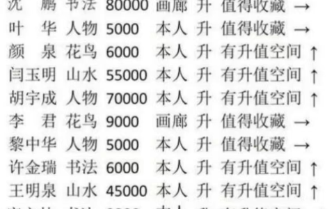 中国书画艺术成交排行榜——赵广清