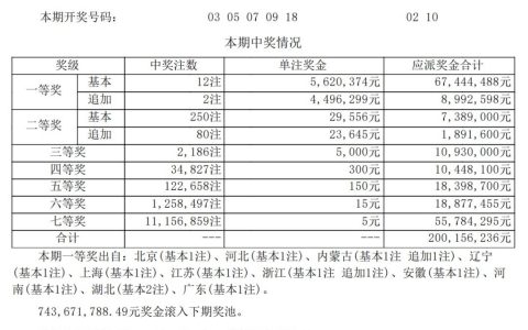 深圳一彩民中奖562万元！