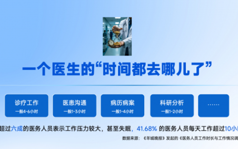 WPS 365重塑医院数智化路径，帮医生找回科研时间