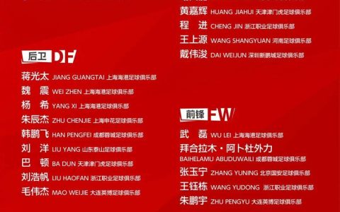 国足最新集训名单出炉：武磊回归，李昊入选