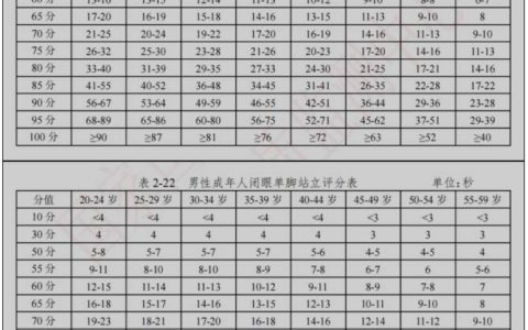 这个动作坚持不到10秒？要警惕了