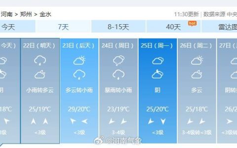 大到暴雨+雷暴大风！河南新一轮降水上线→