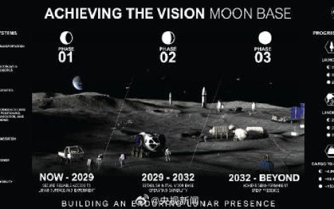 NASA公布月球基地建设路线图