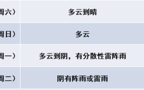 阵雨即将抵达！南京人做好准备