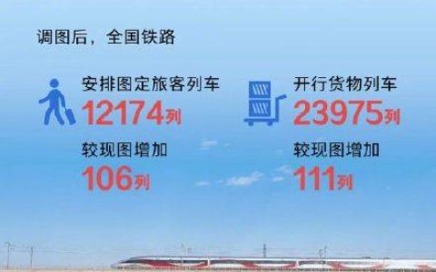 全国铁路将实行新的列车运行图，新图车票今起陆续发售