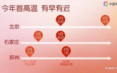 高温今日达鼎盛影响超十省份 这些地方高温即将消退
