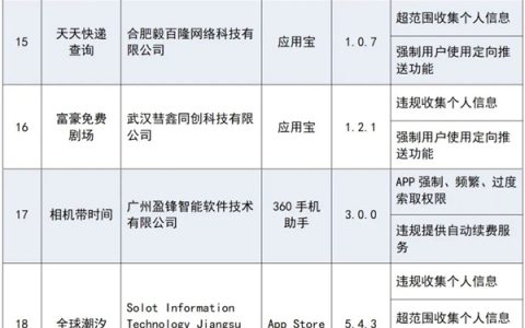App开屏广告比牛皮癣还烦人 摇一摇就跳转 多平台回应称无法取消