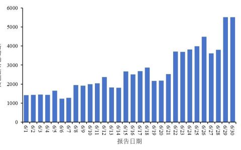 新冠又上热搜，阳性率连续上升！中疾控提醒→