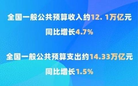 上半年全国财政收入同比增长4.7%