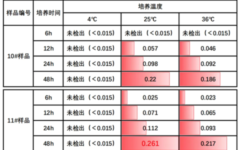以为能吃其实可能“有毒”的7种食物！快提醒爸妈